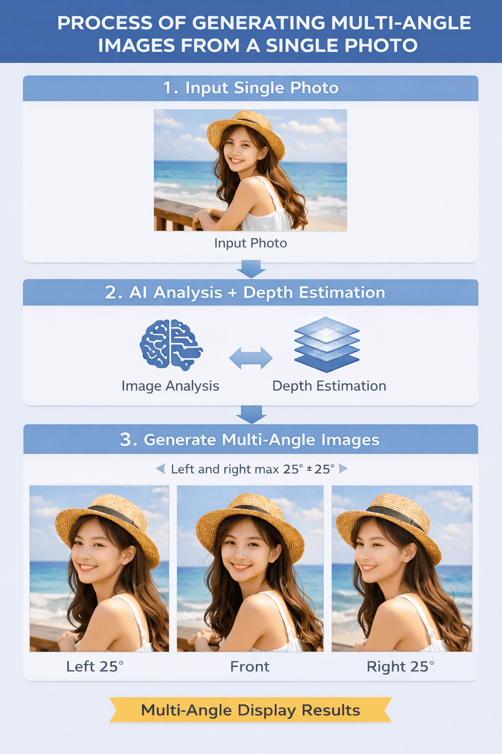 AI multi-angle image generation workflow